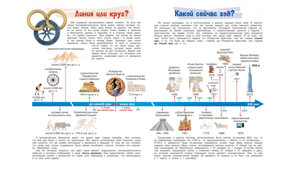 Разворот о восприятии времени, истории колеса и современном летоисчислении