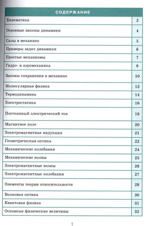 Страница содержания с перечнем разделов справочника по физике.
