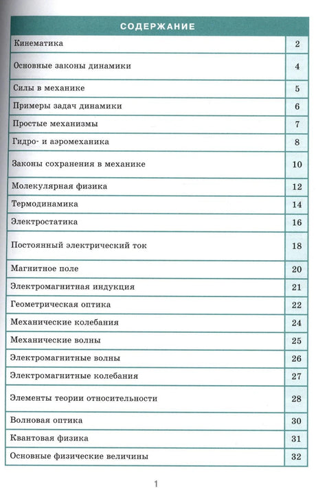 Страница содержания с перечнем разделов справочника по физике.