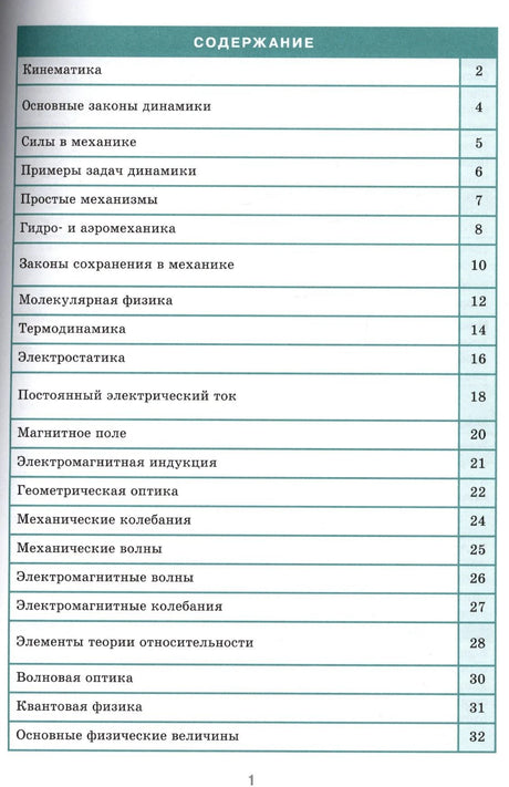 Страница содержания с перечнем разделов справочника по физике.