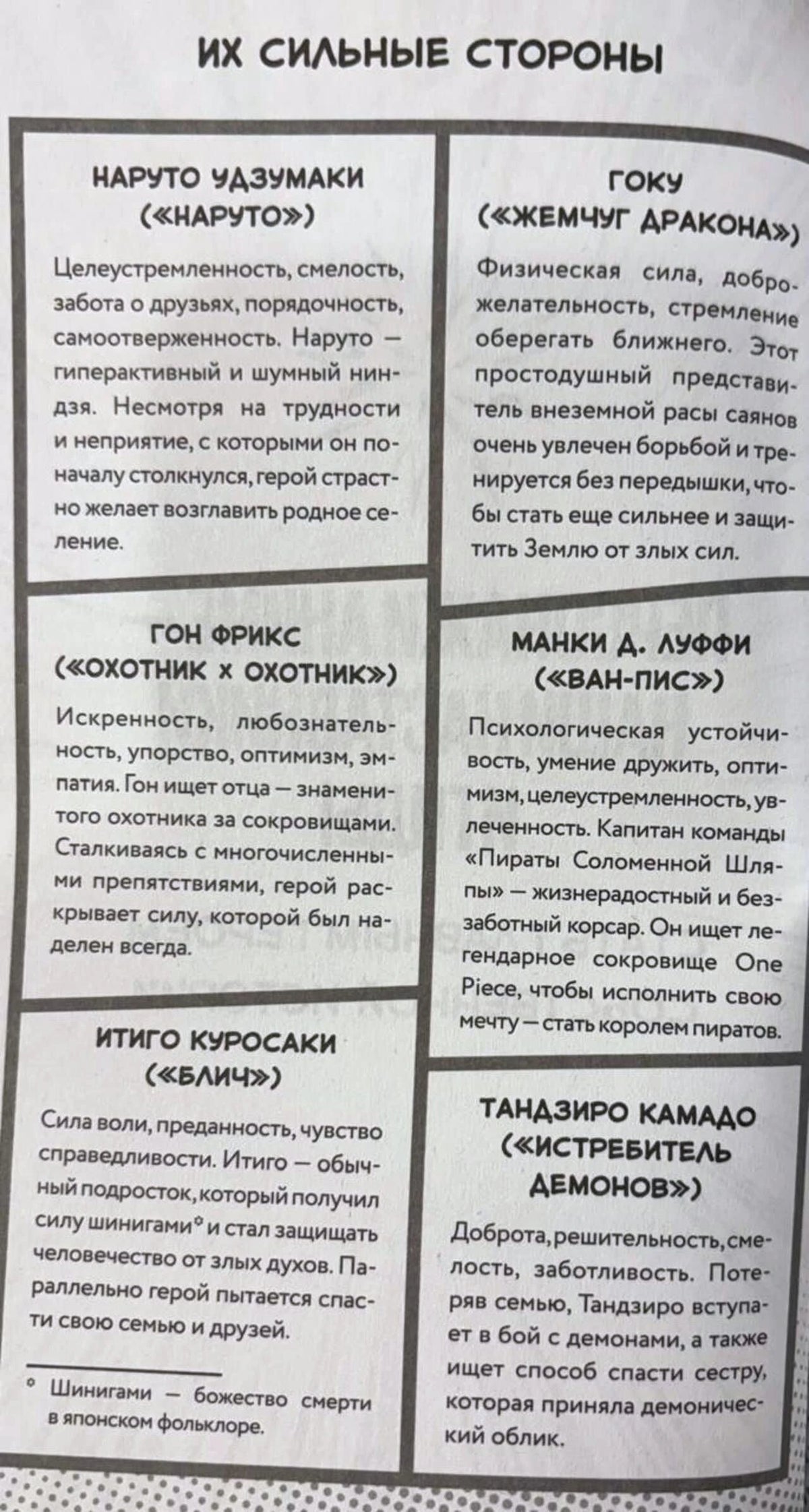 Страница с карточками сильных сторон героев аниме: Наруто, Гоку, Луффи и других.