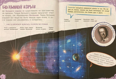 Разворот Большой взрыв: расширение Вселенной и галактики