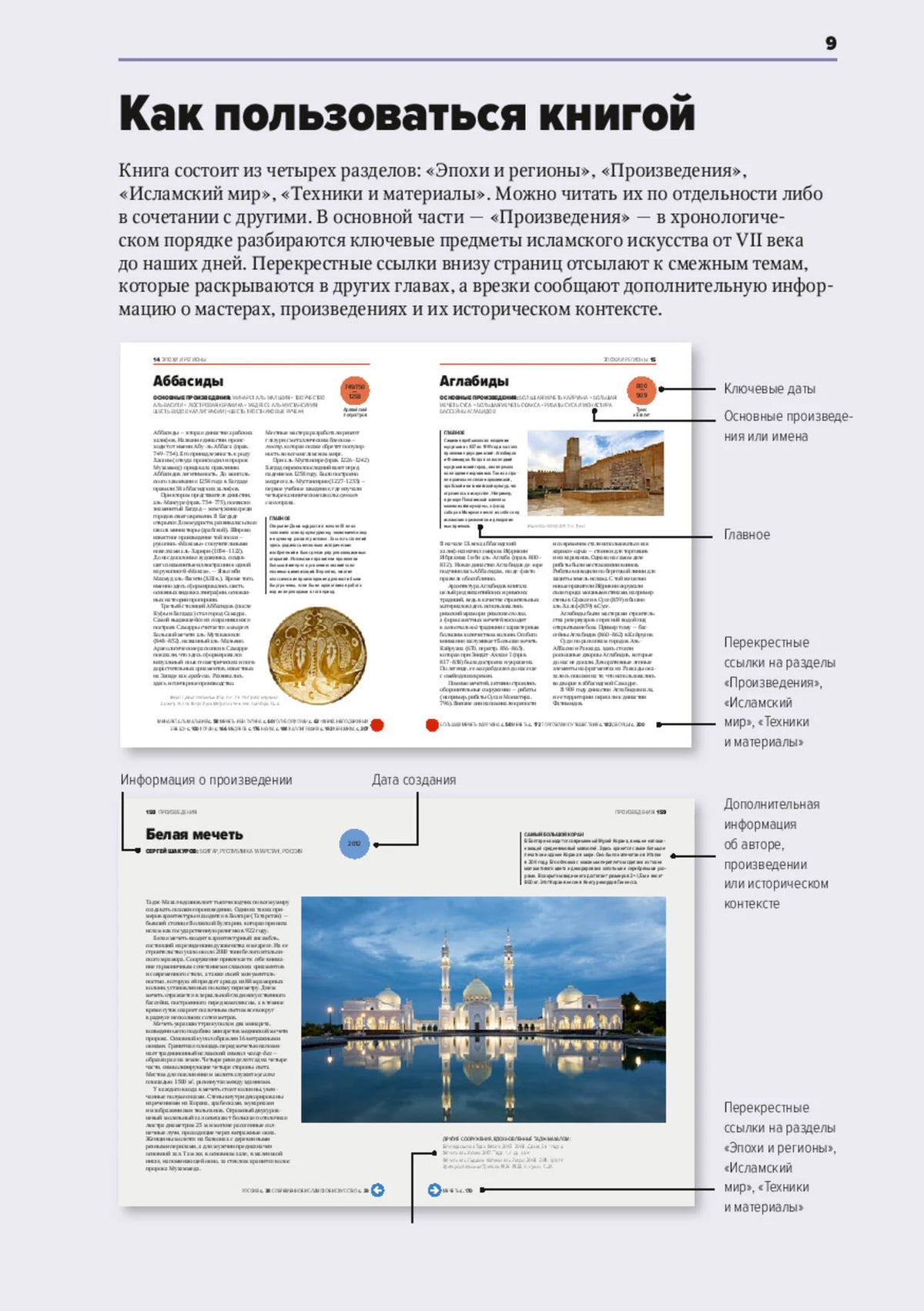 Страница «Как пользоваться книгой» со схемой навигации по разворотам.