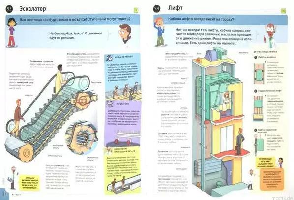 Разрез эскалатора и лифта. Иллюстрации из книги "Как это работает?"