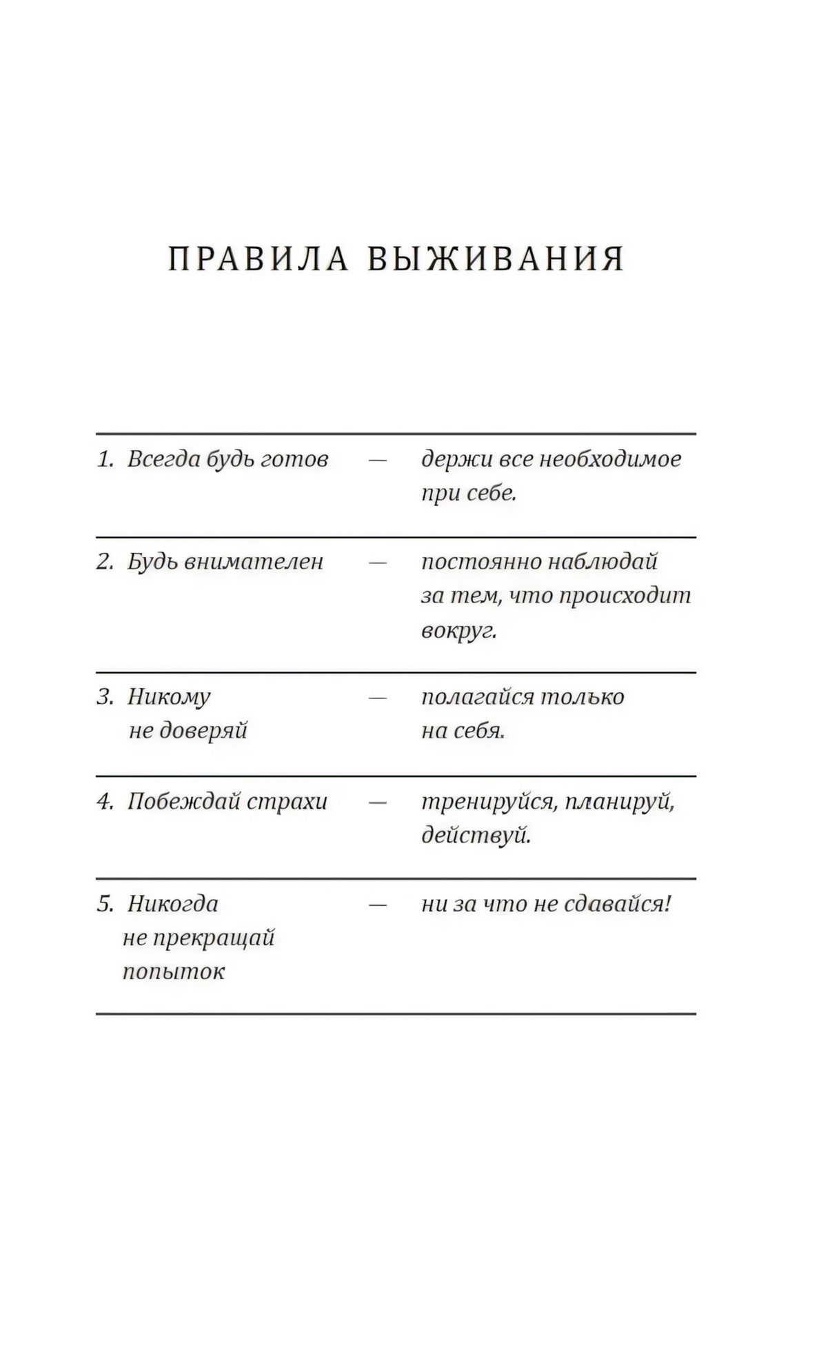 Страница «Правила выживания» со списком из пяти правил