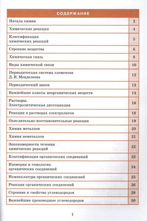 Страница содержания справочника по химии с перечнем тем и номерами страниц.