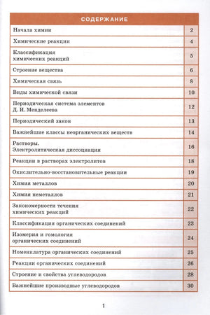 Страница содержания справочника по химии с перечнем тем и номерами страниц.