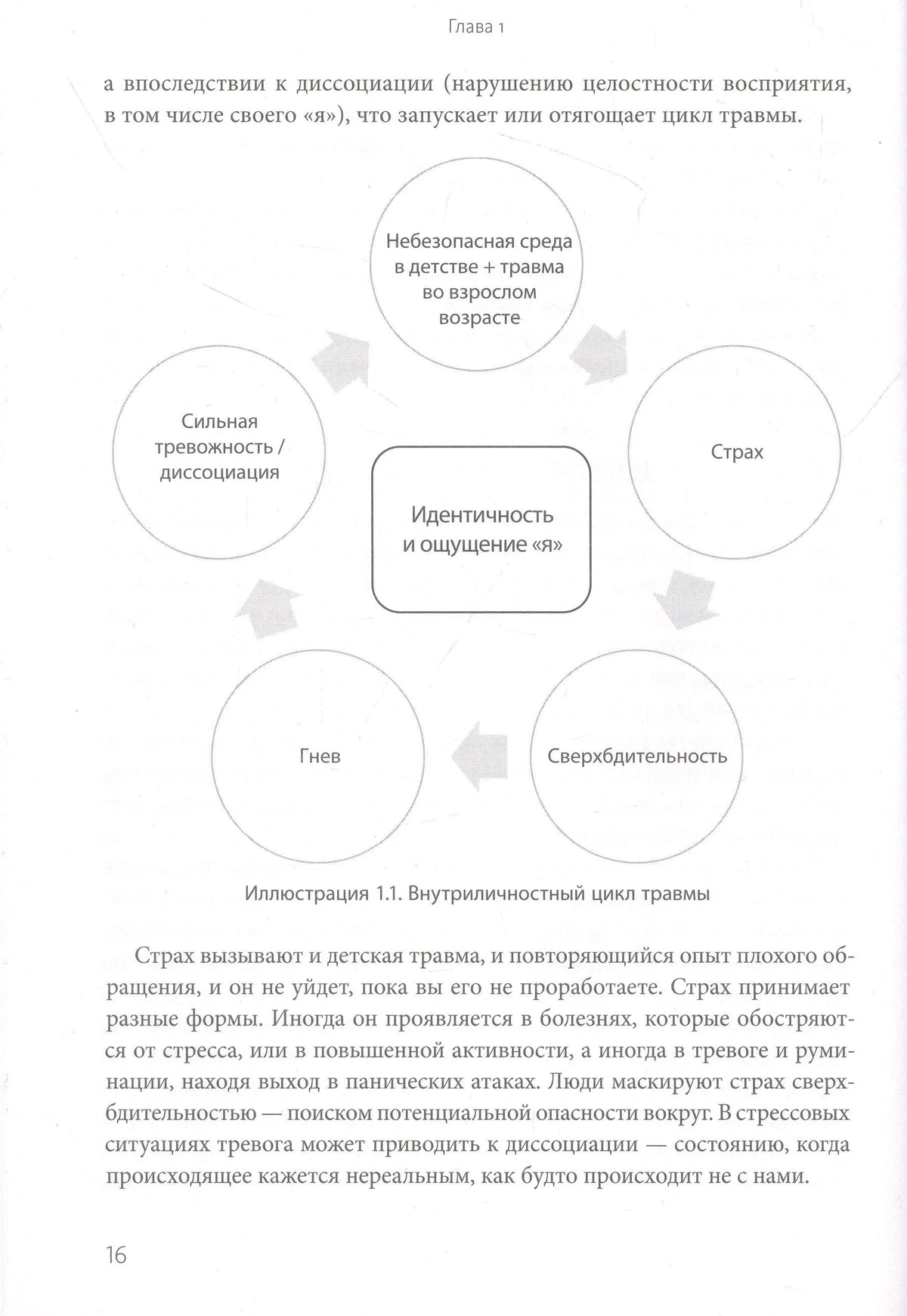 Страница 16 с диаграммой внутреннего цикла травмы и текстом главы 1
