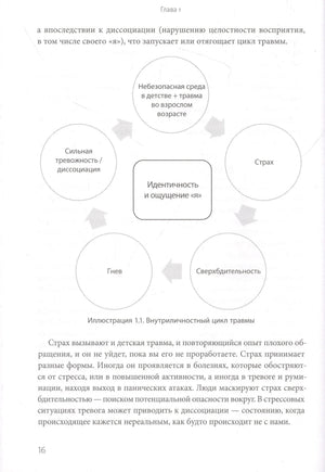 Страница 16 с диаграммой внутреннего цикла травмы и текстом главы 1