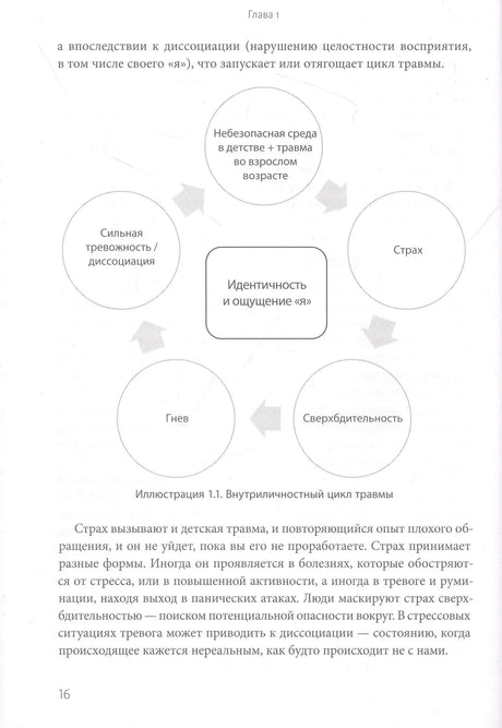 Страница 16 с диаграммой внутреннего цикла травмы и текстом главы 1