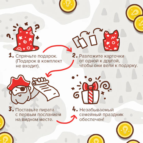 Инструкция из четырёх шагов для подготовки пиратского квеста.