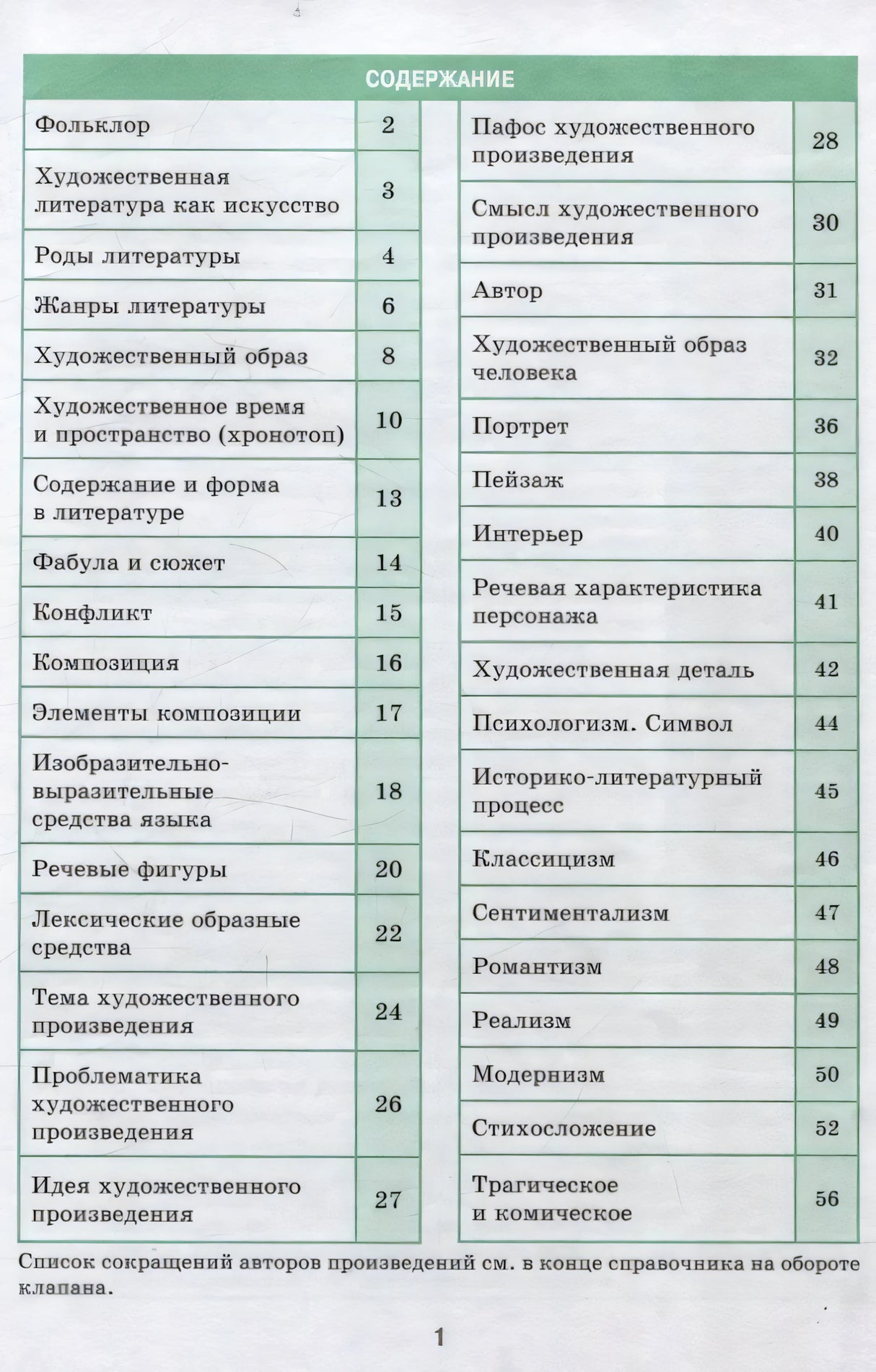 Страница содержания справочника с темами по теории литературы и номерами страниц