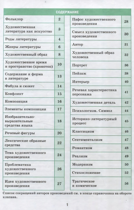 Страница содержания справочника с темами по теории литературы и номерами страниц
