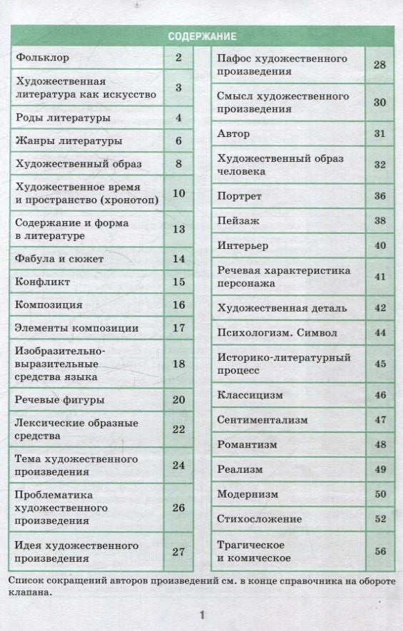 Страница содержания справочника с темами по теории литературы и номерами страниц