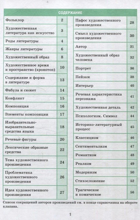 Страница содержания справочника с темами по теории литературы и номерами страниц