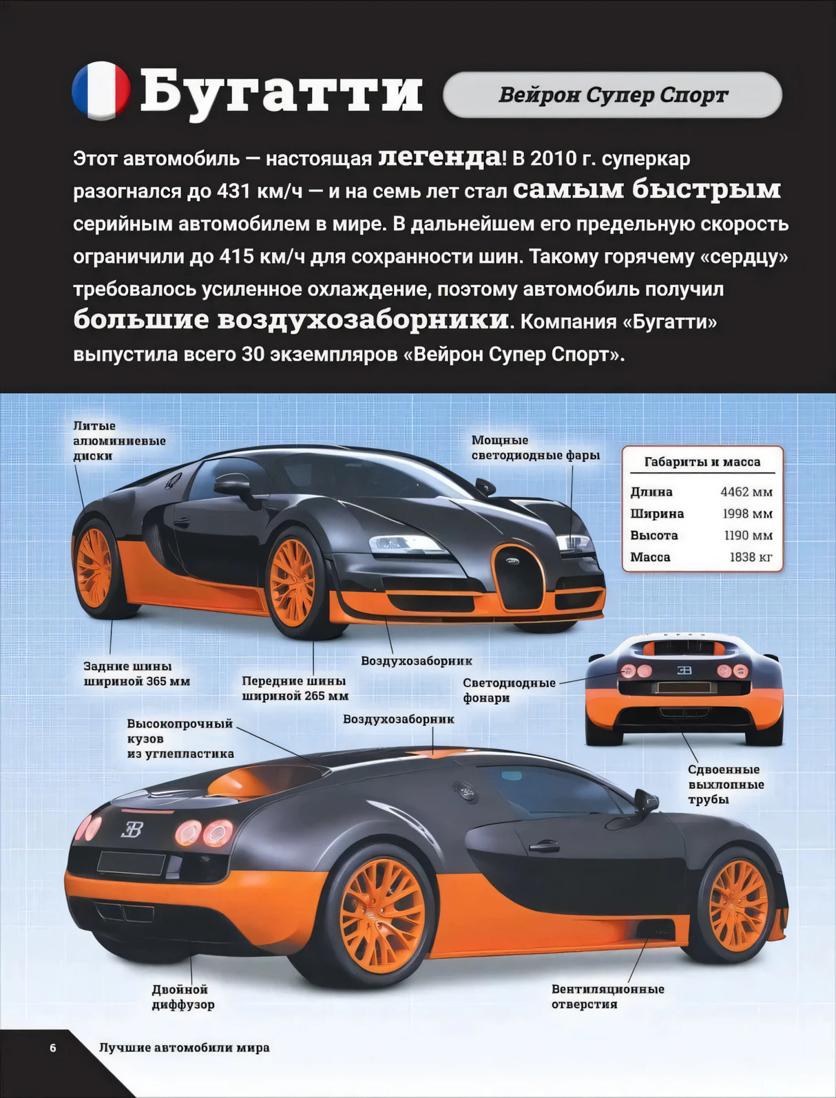 Разворот про Бугатти Вейрон Супер Спорт с характеристиками