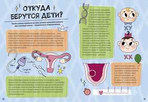 Мальчики взрослеют. Как меняется тело и настроение 978-5-00250-075-8 - 4