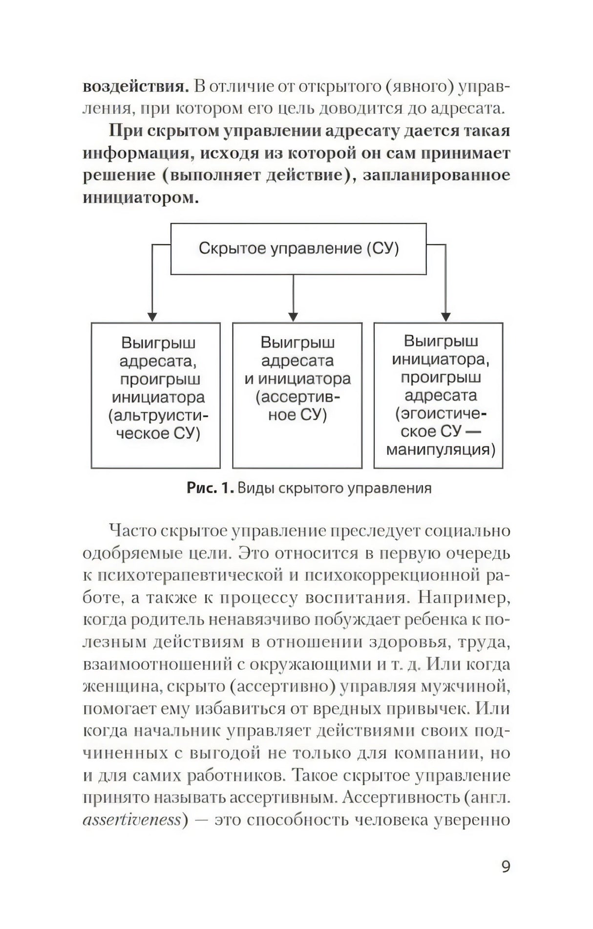 Схема видов скрытого управления и текст о его целях