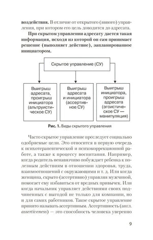 Схема видов скрытого управления и текст о его целях