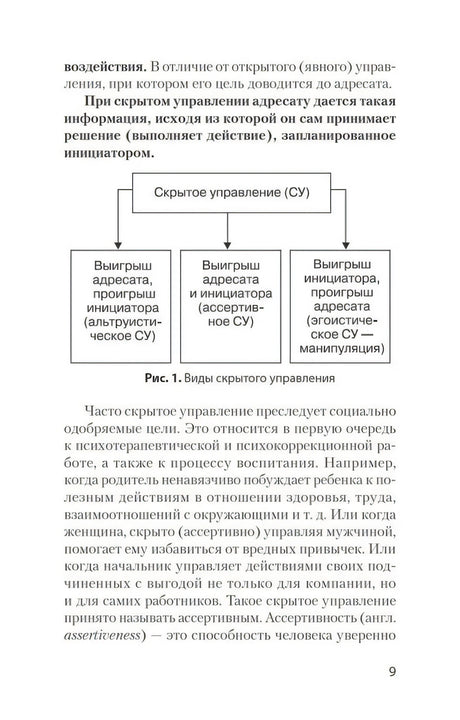 Схема видов скрытого управления и текст о его целях