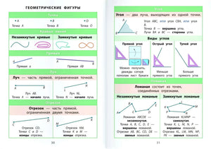 Разворот «Геометрические фигуры» с понятиями точки, прямой и углов