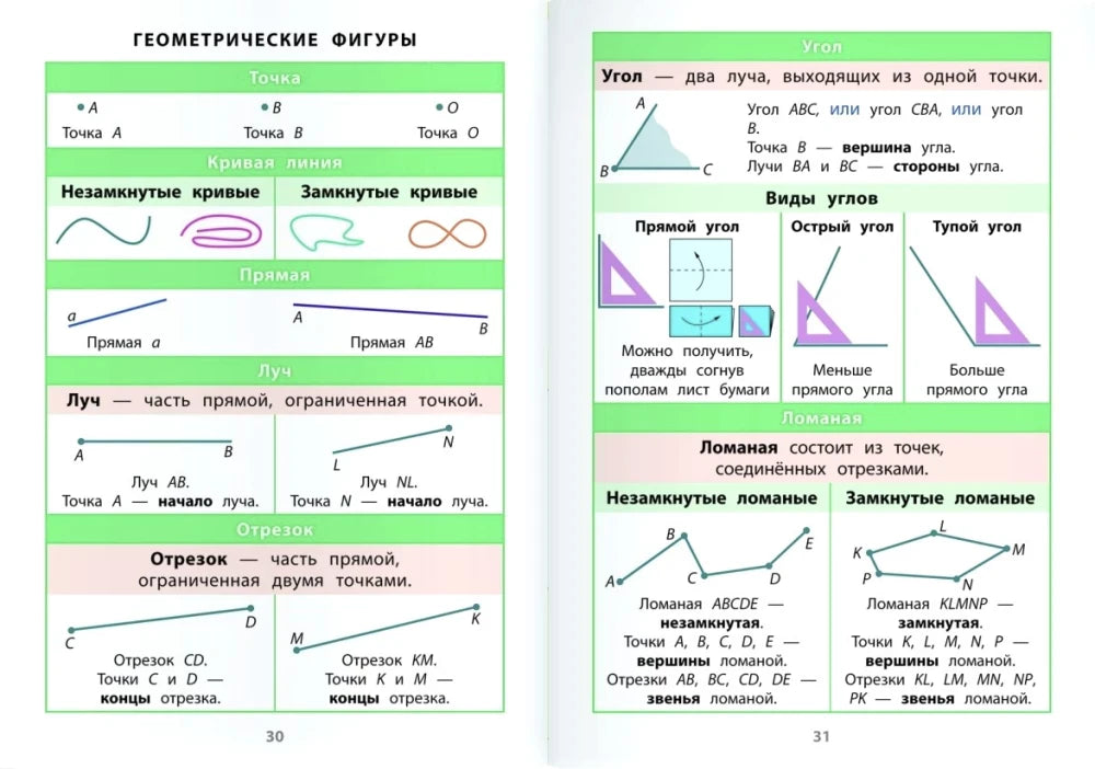 Разворот «Геометрические фигуры» с понятиями точки, прямой и углов