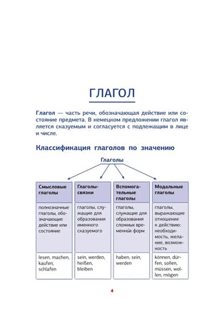 Страница 4: схема классификации немецких глаголов.
