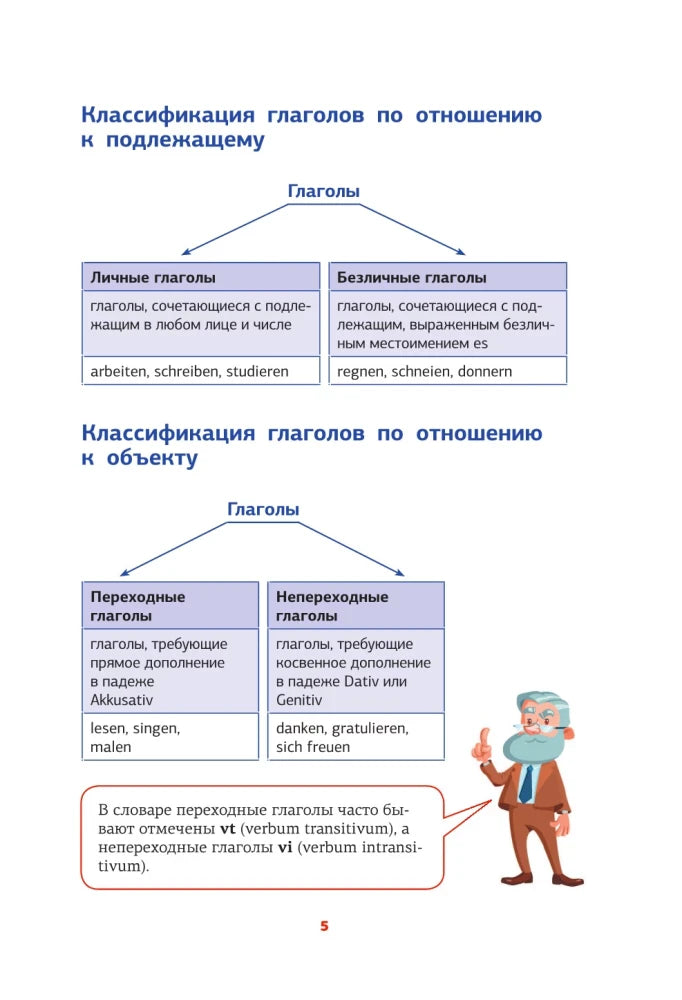 Страница 5: схемы классификации глаголов и рисунок преподавателя.