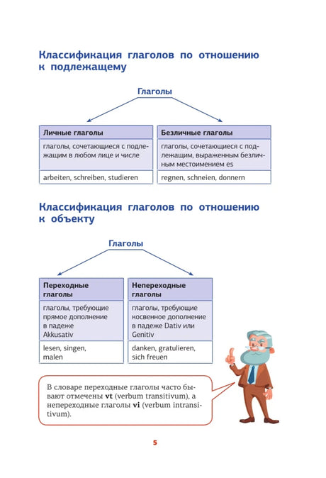Страница 5: схемы классификации глаголов и рисунок преподавателя.