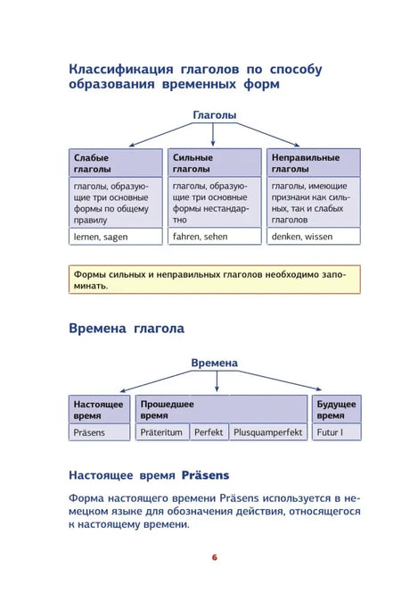 Страница 6: схемы временных форм немецкого глагола.