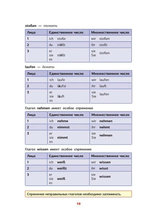 Страница 10: таблицы спряжения stoßen, laufen, nehmen и wissen.