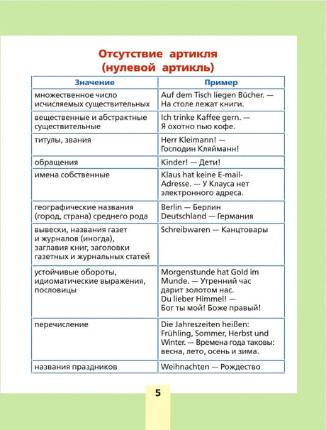Страница 5 с таблицей случаев отсутствия артикля