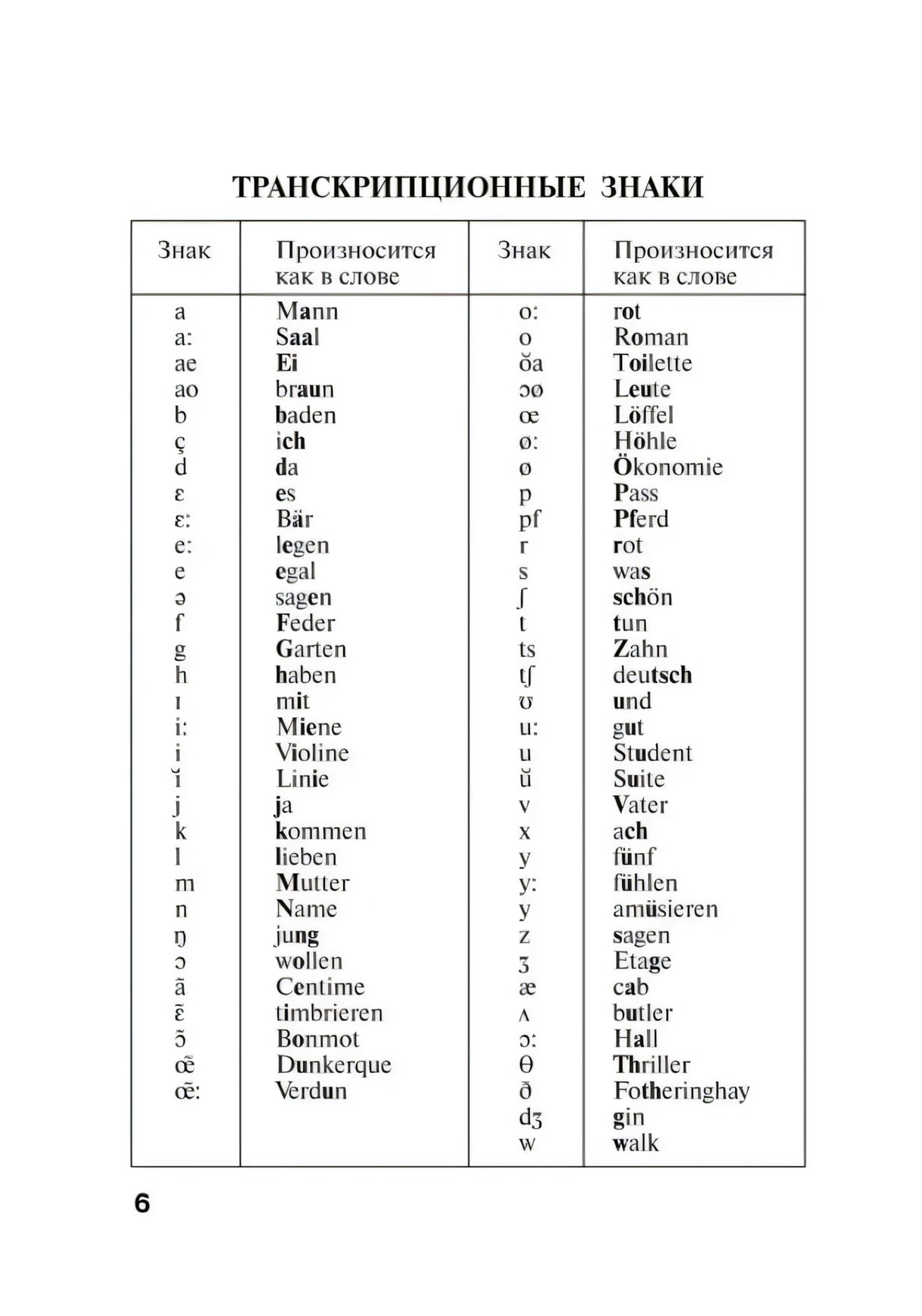 Страница 6 «Транскрипционные знаки» с таблицей произношения