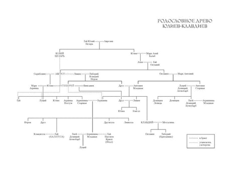 Родословное древо Юлиев-Клавдиев.
