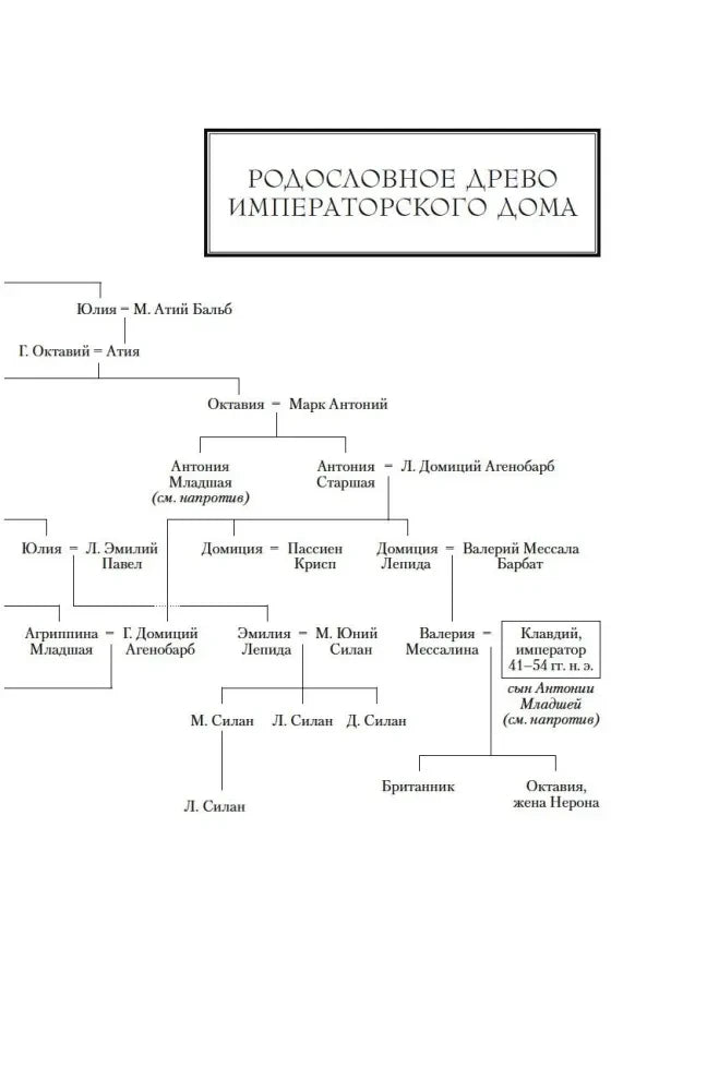 Родословное древо императорского дома.