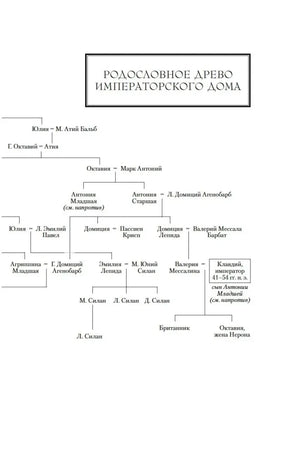 Родословное древо императорского дома.