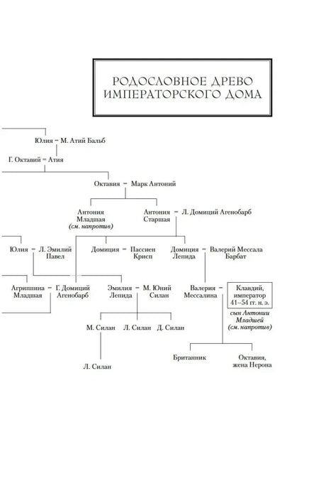 Родословное древо императорского дома.