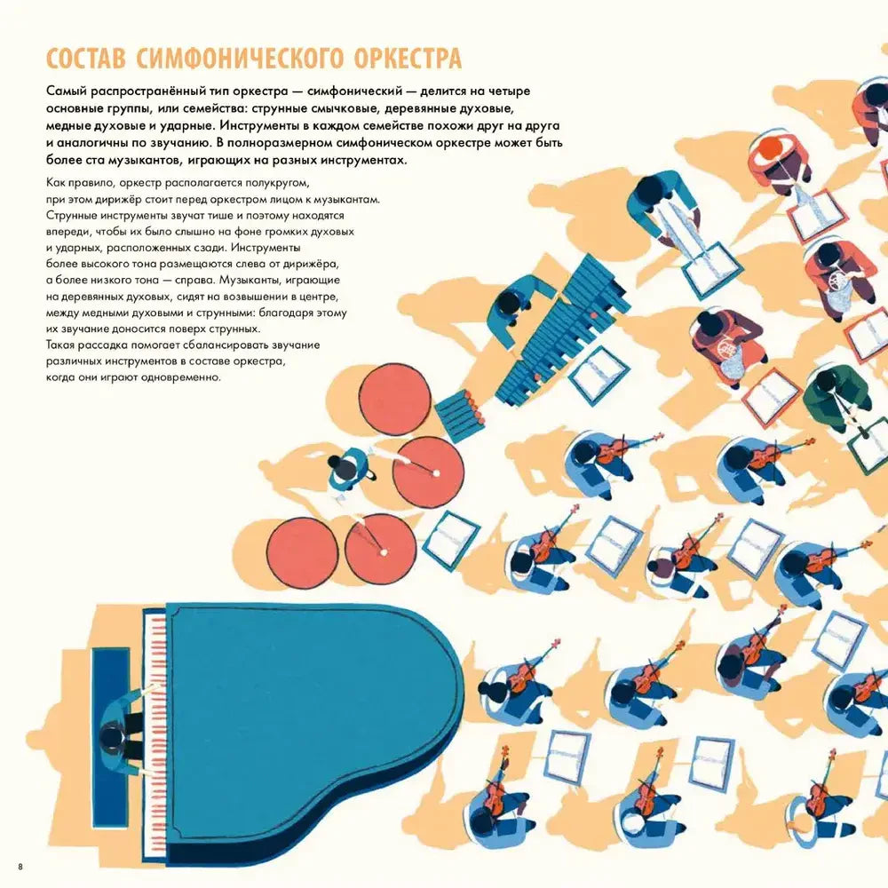 Страница со схемой состава симфонического оркестра.
