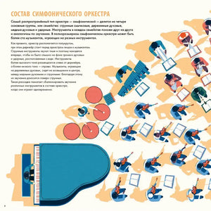 Страница со схемой состава симфонического оркестра.