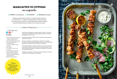 Разворот рецепта шашлычков из курицы по-индийски с фотографией блюда