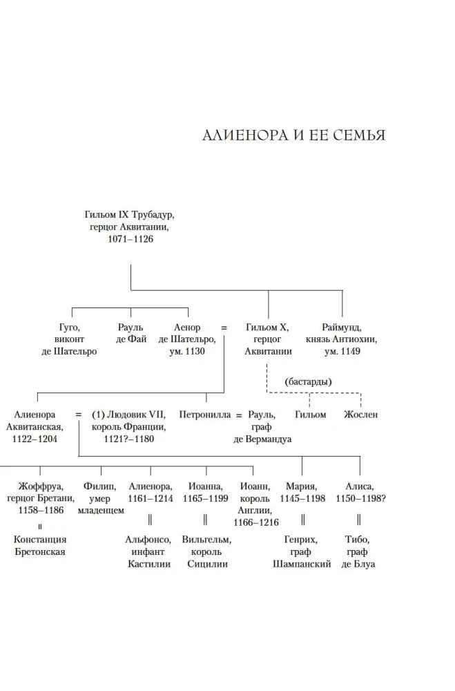 Генеалогическая схема «Алиенора и ее семья».