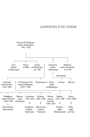 Генеалогическая схема «Алиенора и ее семья».