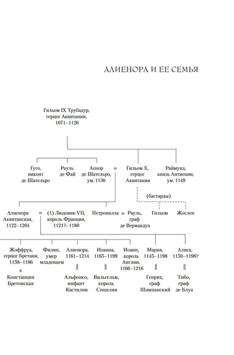 Генеалогическая схема «Алиенора и ее семья».