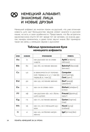 Продолжение таблицы немецкого алфавита с буквами J–Y и примерами слов