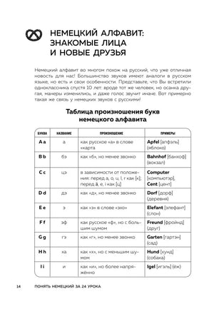 Продолжение таблицы немецкого алфавита с буквами J–Y и примерами слов