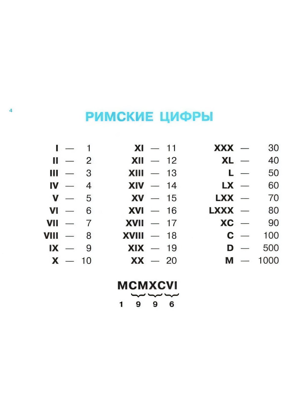 Страница «Римские цифры»: таблица соответствия римских и арабских цифр