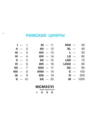 Страница «Римские цифры»: таблица соответствия римских и арабских цифр