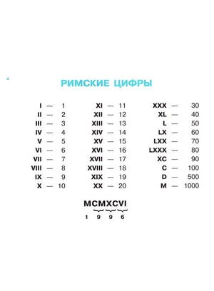 Страница «Римские цифры»: таблица соответствия римских и арабских цифр