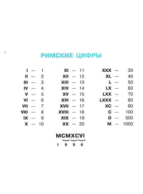 Страница «Римские цифры»: таблица соответствия римских и арабских цифр