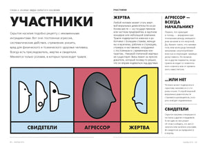 Разворот «Участники» о свидетелях, агрессоре и жертве со схемой ролей